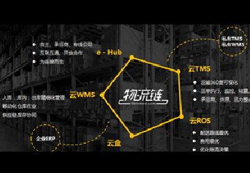 细节决定成败 仓库运转效率要